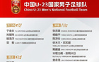 铜梁龙队五名球员成功入选U23国家足球队，刘建业强调代表国家出战必须全力以赴，肩负使命与荣耀
